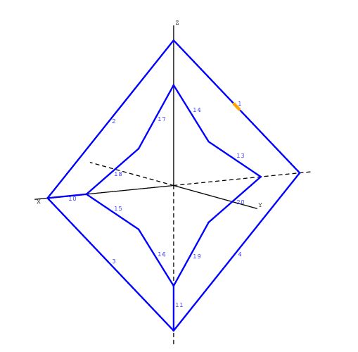 Primo tentativo di simmetrizzazione della struttura
