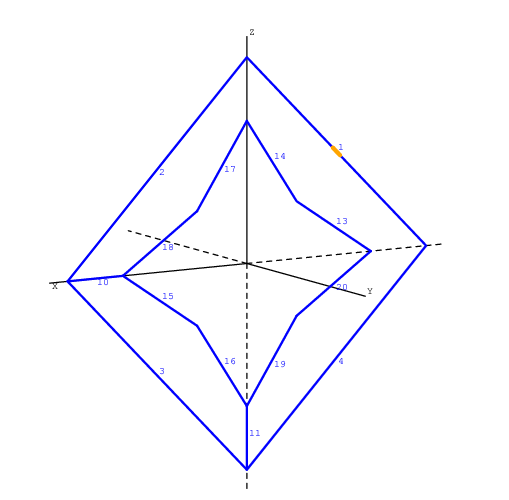 First attempt of structure simmetry