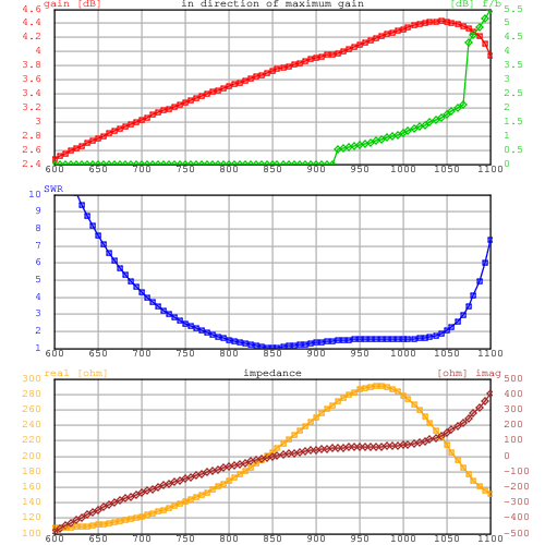 Grafici della primissima yoctenna