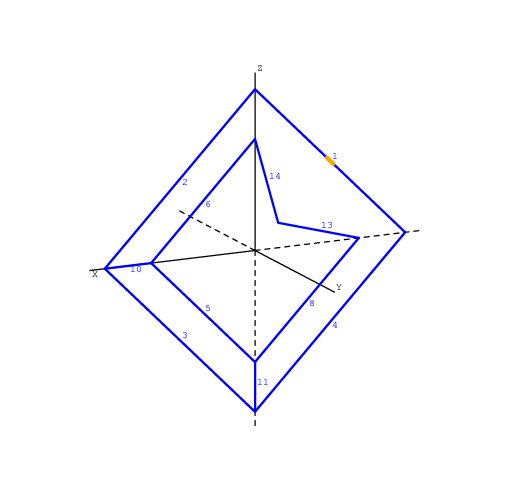 Struttura della primissima yoctenna