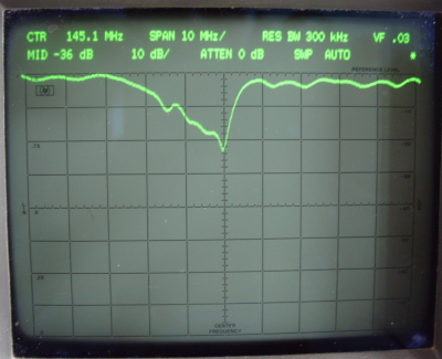 yefa144MHz 3el 3a Return loss