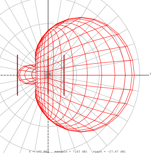 Diagramma di radiazione yefa144MHz 3el 3a X