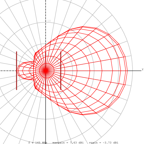 Diagramma di radiazione yefa144MHz 3el 3a Z