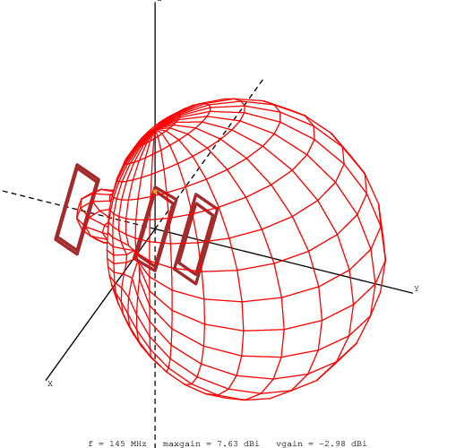 Diagramma di radiazione yefa144MHz 3el 3a