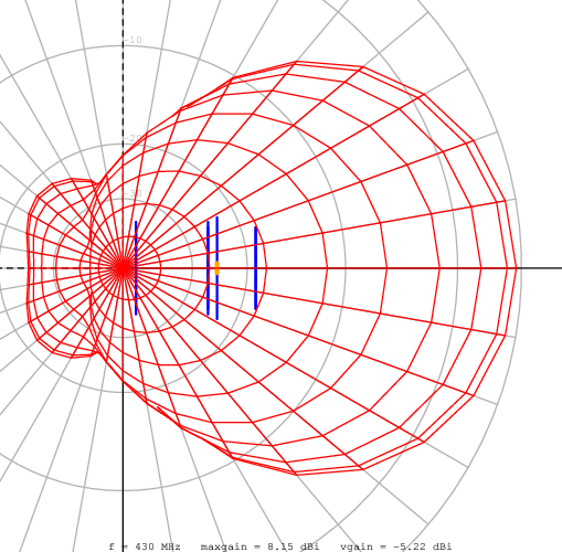 yefa432MHz 3el 4 Z radiation diagram