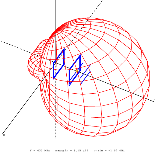 yefa432MHz 3el 4 radiation diagram