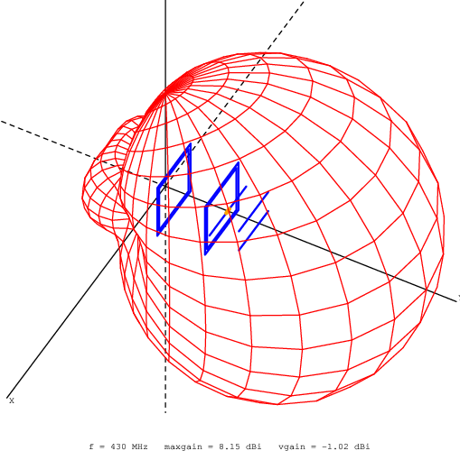 Diagramma di radiazione yefa432MHz 3el 4