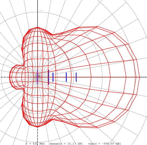 Diagramma di radiazione yefa432MHz 5el 1 X