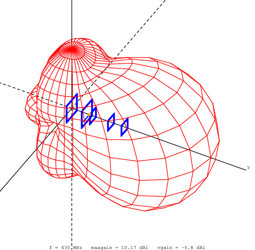 Diagramma di radiazione yefa432MHz 5el 1
