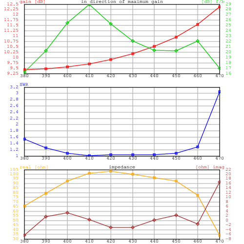 yefa432MHz 5el 1 performance