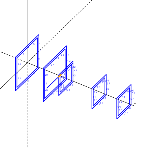 Struttura yefa432MHz 5el 1