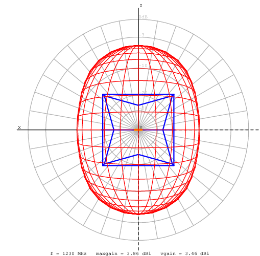 Diagramma di radiazione Y yoctenna_1250MHz-1