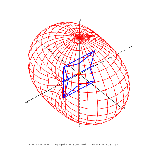 Diagramma di radiazione yoctenna_1250MHz-1