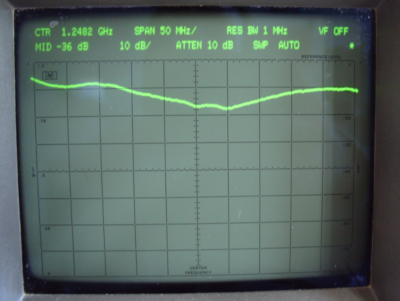 yoctenna_1250MHz-3