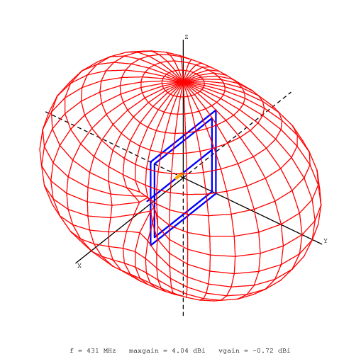 Diagramma di radiazione yoctenna_432MHz-1