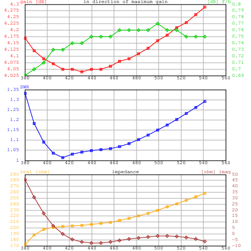 yoctenna_432MHz-1 performance