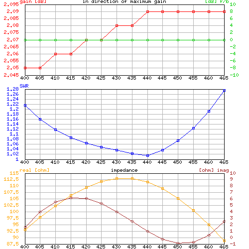 yocted dipole graphs