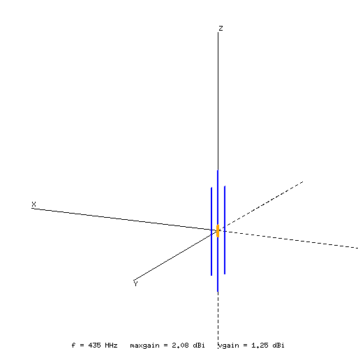 yocted dipole structure